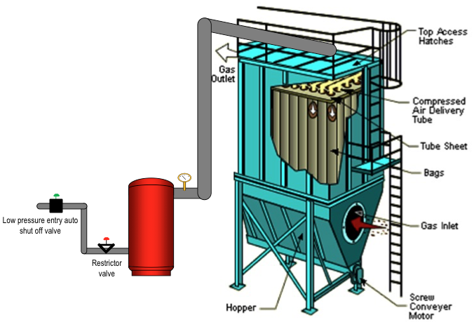dust collector