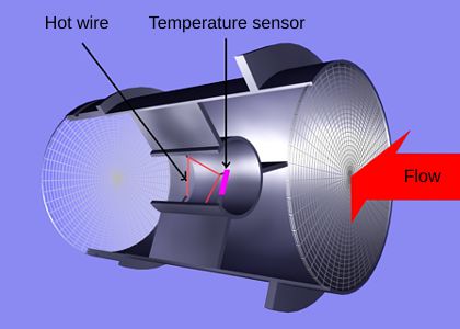 Air flow generation